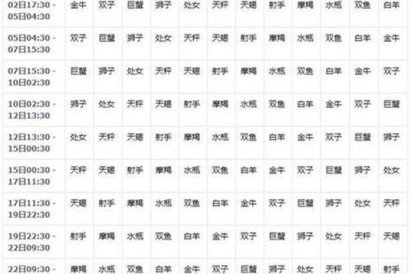 农历腊月初一是几月几号 农历腊月初一是什么星座
