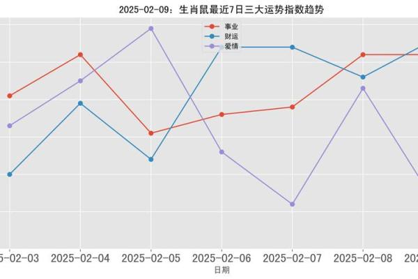1996年属鼠人2025年每月运势完整版婚姻健康运程分析