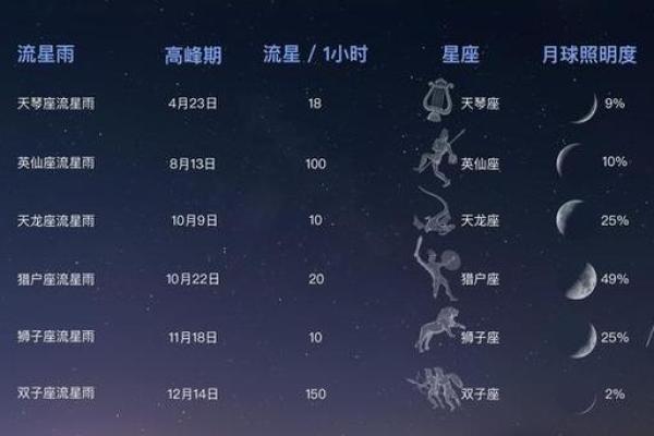 双鱼座流星雨