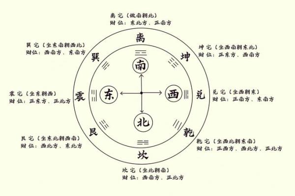 财神爷坐北朝南摆放可以吗 财神爷能坐南朝北放吗