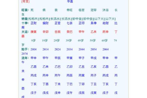 生辰八字免费起名 怎么算自己的生辰八字 生辰八字免费起名 怎么算自己的生辰八字