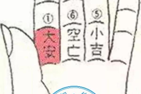 掐指一算口诀(掐指一算口诀完整版)
