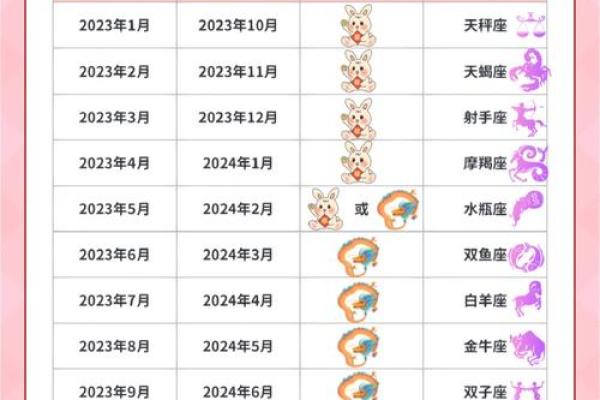 生肖与星座配对 星座屋生肖配对
