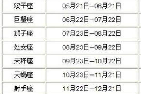 2012农历(2012农历7月27日是什么星座)