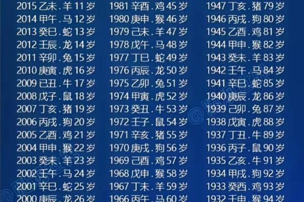 2001年出生的蛇女正缘年份和最佳结婚年龄分析