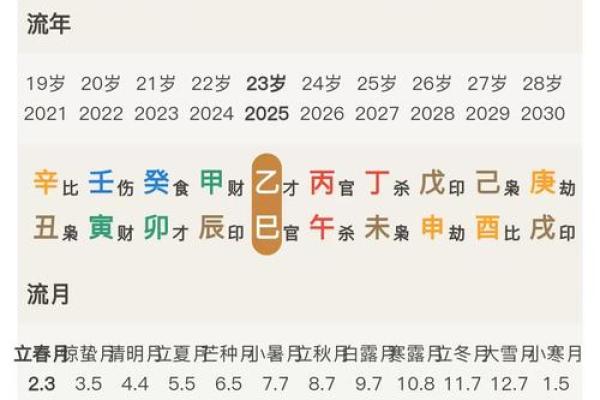 1974年4月28日阴历是多少 1974年4月28阳历是多少