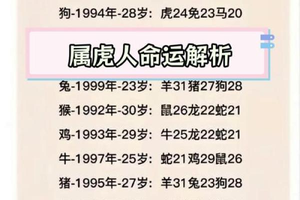 1998年属虎的最佳婚配属相是哪些，和什么生肖最配