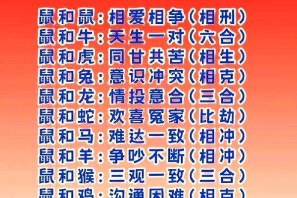 属相相克的人真的不能在一起吗 属相相克就不能婚配,是什么逻辑