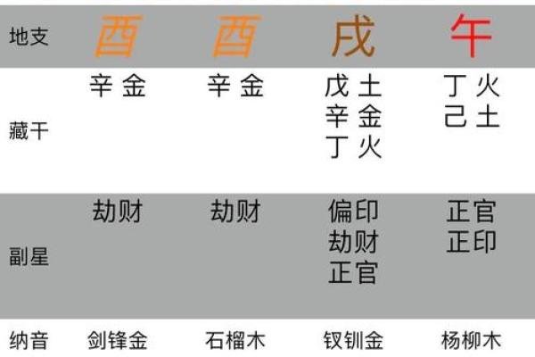 生辰八字查询命里缺什么,生辰八字缺啥