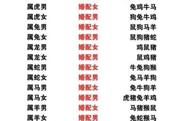 男牛女龙婚配属于上等婚姻吗？详细解析配对优缺点