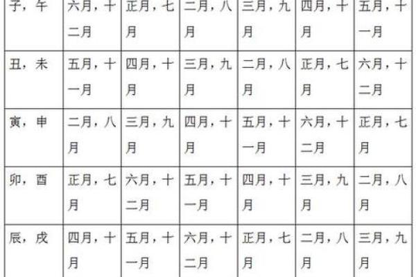 周易生辰八字婚姻配对,免费姻缘配对算命超准