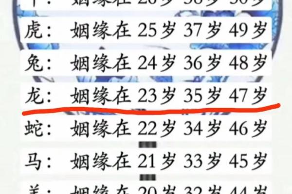 2000年属龙的人最适合与哪些生肖婚配才能幸福长久