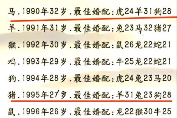1976年属龙的人最适合与哪些生肖婚配才能幸福长久
