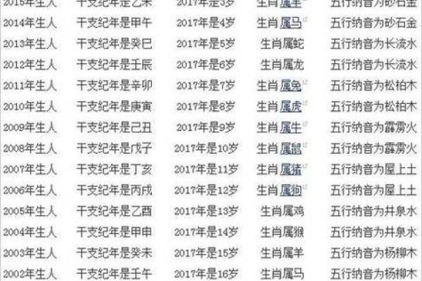 如何准确计算属鼠人士在2025年的虚岁和周岁年龄