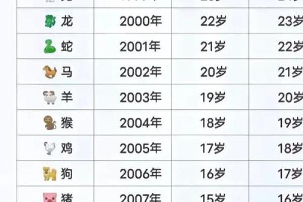 属牛的和什么属相最配婚姻才会幸福长久