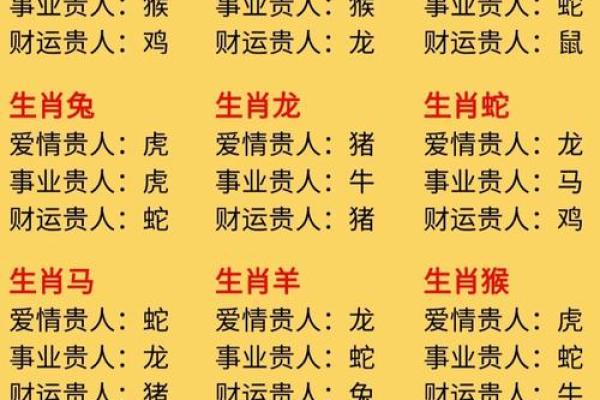 1984年出生的属鼠人二婚年份和运势详解