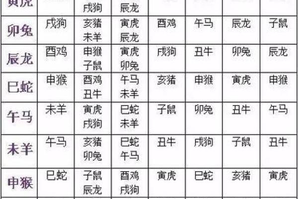 男龙女蛇生肖配对真的合适吗？详细解析婚配优缺点