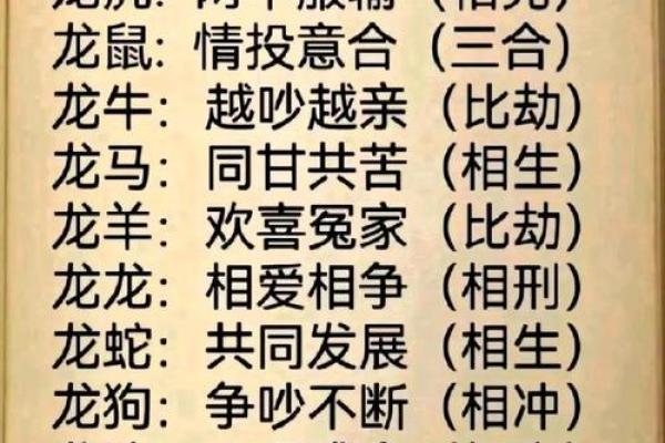 男龙女蛇生肖配对真的合适吗？详细解析婚配优缺点