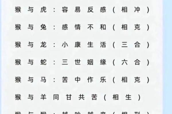 龙和猴的属相婚配是否合适？解析配对优缺点