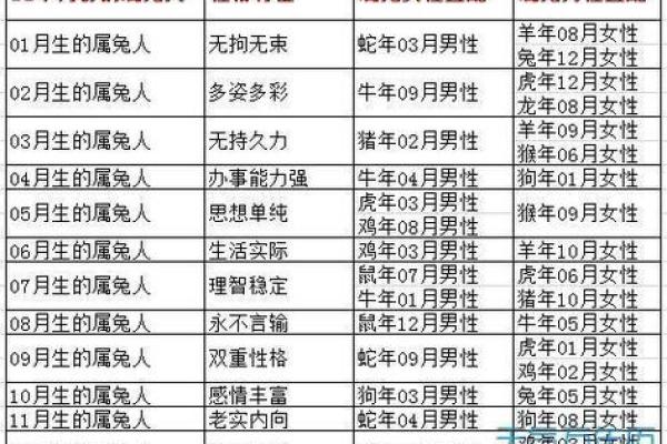 属兔的人婚姻配对最适合哪些生肖属相呢