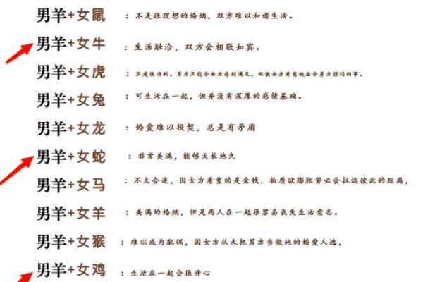 男鼠女羊相差7岁结婚真的合适吗？属相婚配详解