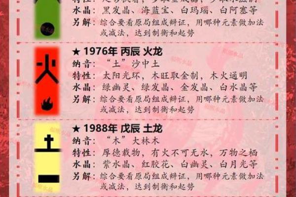 属龙人2024年感情运势如何？今年会有正缘出现吗？