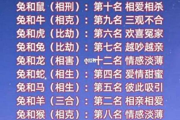 属兔的男生和什么生肖的女生结婚最幸福长久