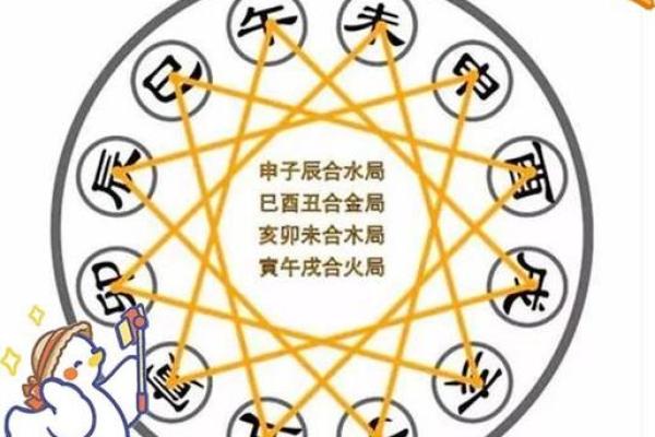 属龙女一生中最适合嫁给的丈夫属相，如何通过八字合婚找到正缘？