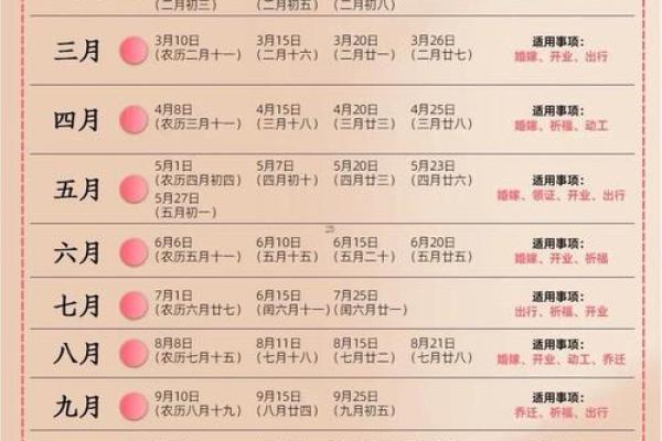 2025十二月开业黄道吉日