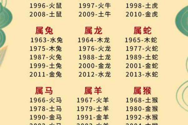 1985年属牛的二婚配偶适合什么属相和年份？