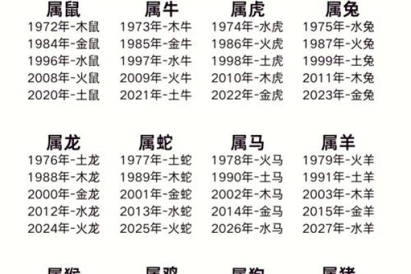 从五行相生角度分析生肖虎的最理想婚配对象