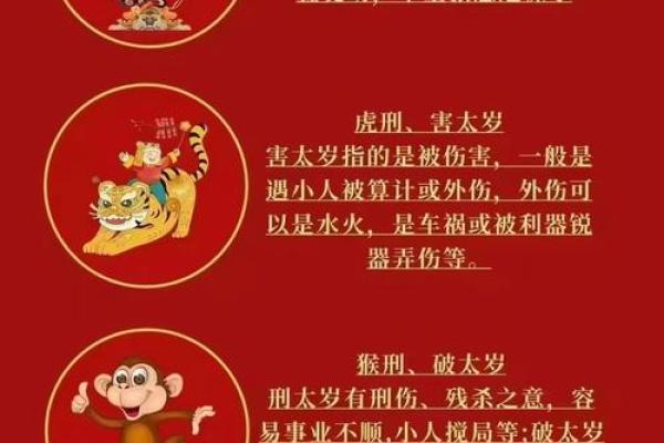 首当其冲是什么生肖