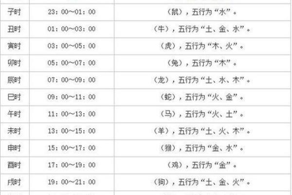 如何根据生辰八字挑选一个适合搬家的黄道吉日时辰