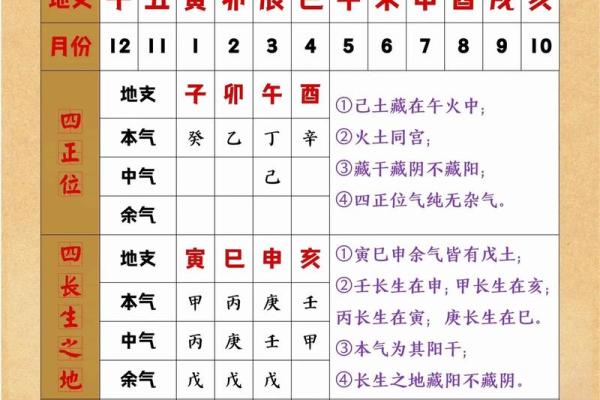 万年历天干地支查询(万年历天干地支查询表)