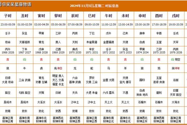 2024年下半年乔迁新居黄道吉日查询免费版