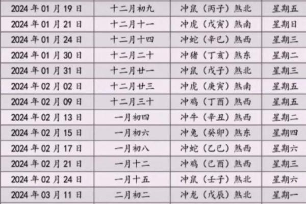 2025年11月乔迁吉日查询，如何挑选最适合搬家的黄道吉日？