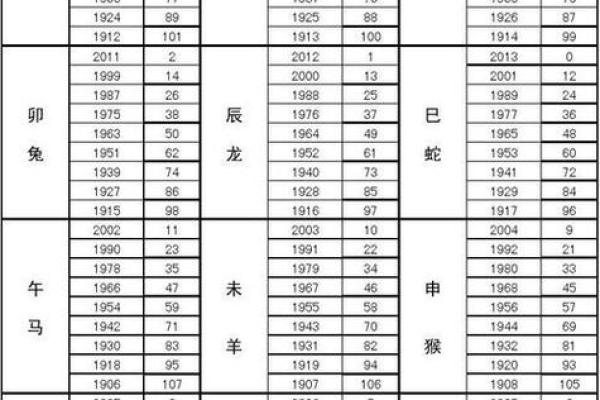 1907年属什么(1907年属什么今年多大了)