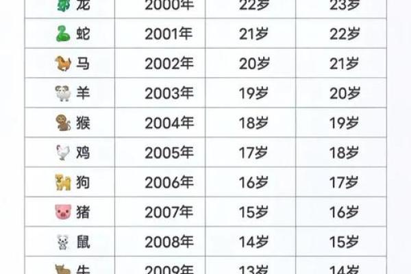 85年属牛和86年属虎的婚姻配对是否合适，性格合得来吗？