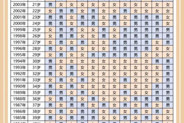 2026年几月份生男孩几率大 2026年几月份生男孩几率大