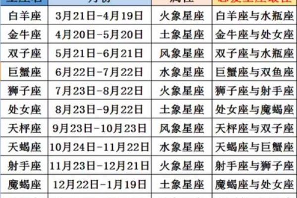 星座是按照阳历算还是按照阴历算,星座按哪个生日为准