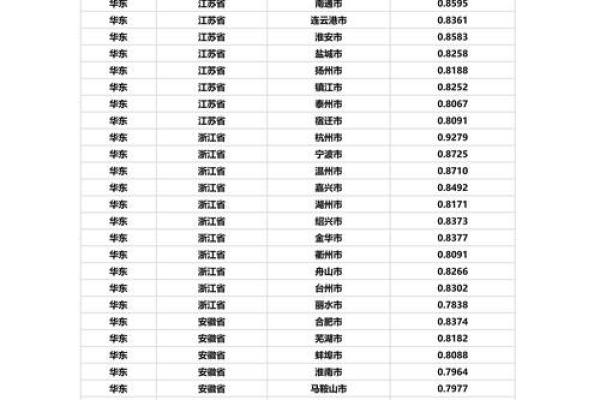 2025年有薪假是哪几天 2025年工资会达到多少