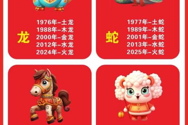 从生肖性格角度分析：属龙和属猴的人合得来吗？
