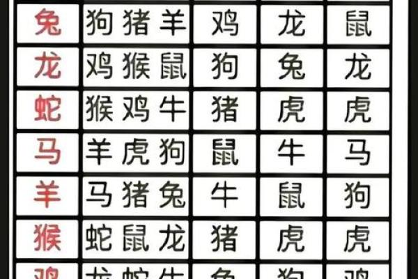 属龙1988年出生婚配属相，哪些生肖最适合在一起