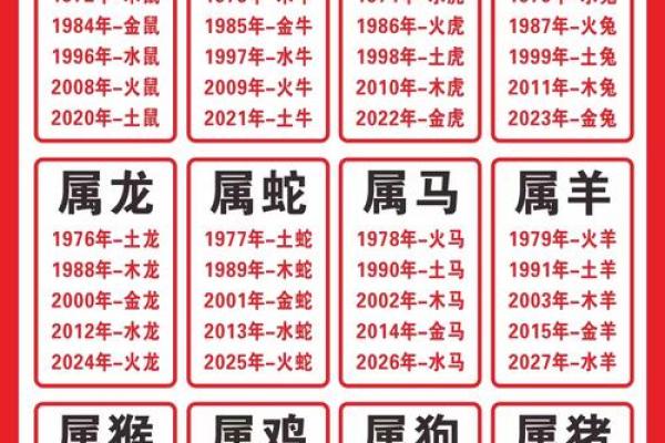 生肖鼠女大男牛一岁婚姻运势详解，传统属相婚配指南