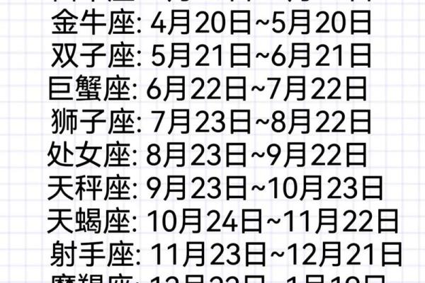 十二星座都是什么神 十二星座对应十二神