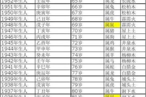属马女几月出生最旺夫 属马女几月出生最旺夫2002年的马今年可以订婚吗