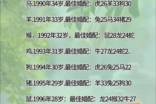 1996年属鼠的最佳婚配属相是哪些，和谁在一起最幸福长久