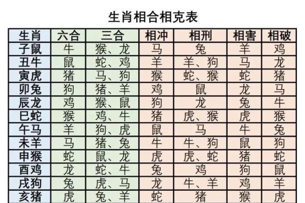 男鸡和女鼠的属相合不合 男鸡和女鼠的属相合不合婚姻