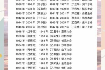 1998年出生的两个属虎人婚配是否相克？专业八字五行分析