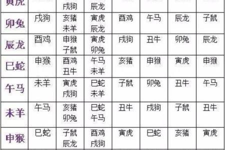 虎年出生和蛇年出生的人在事业上合作共事是否合得来？属相配对解析